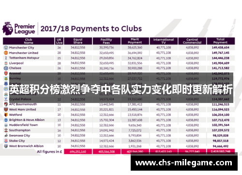 英超积分榜激烈争夺中各队实力变化即时更新解析