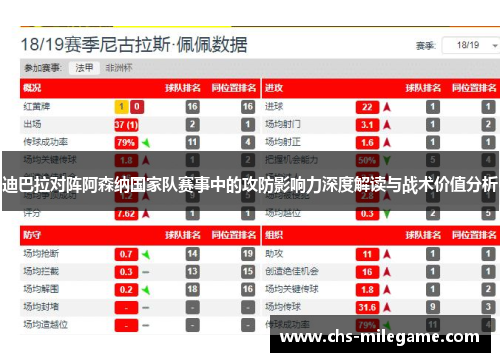 迪巴拉对阵阿森纳国家队赛事中的攻防影响力深度解读与战术价值分析